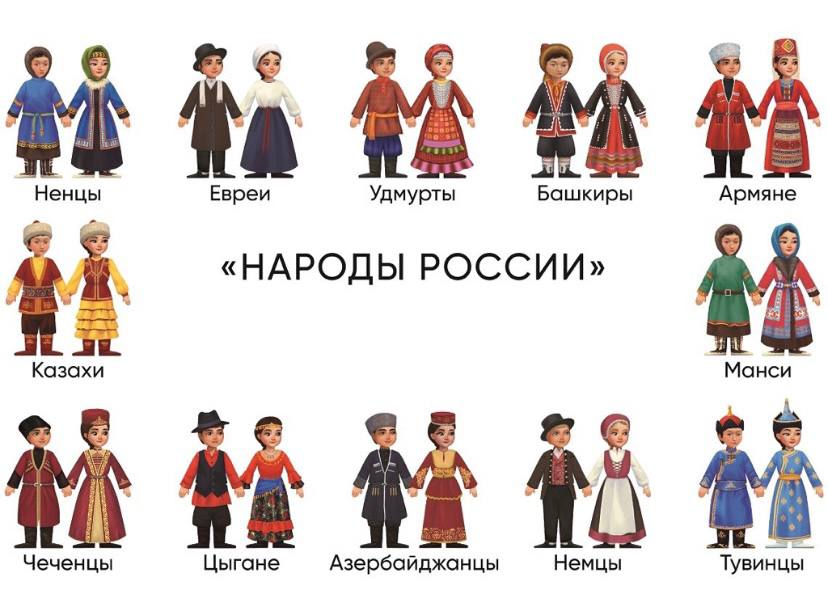 Народы России в подписанных картинках (20 картинок)