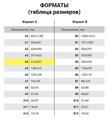 Таблица размера мебели в доу